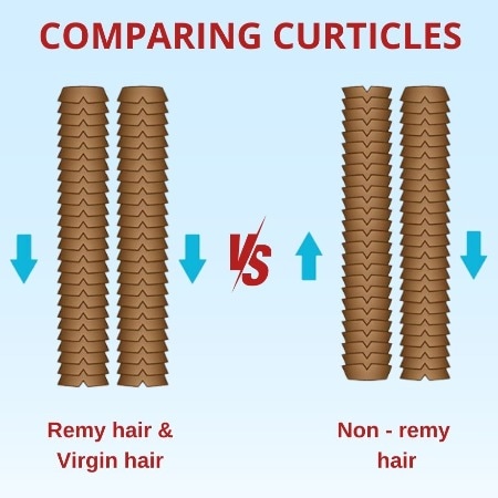 Virgin Hair vs Remy Hair vs Human Hair Which One Wins