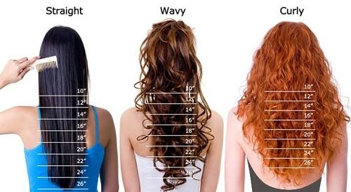Wig Length Chart