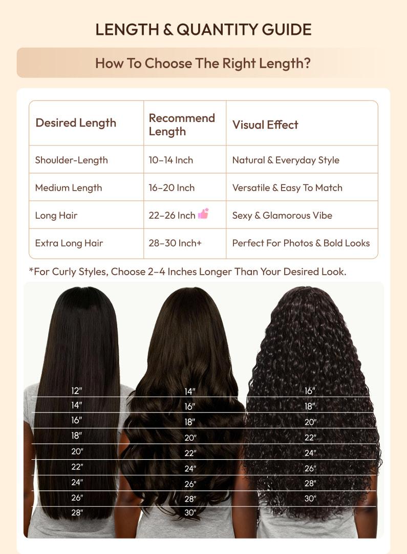 Wig length guide chart with visual length reference for straight, wavy, and curly hair.
