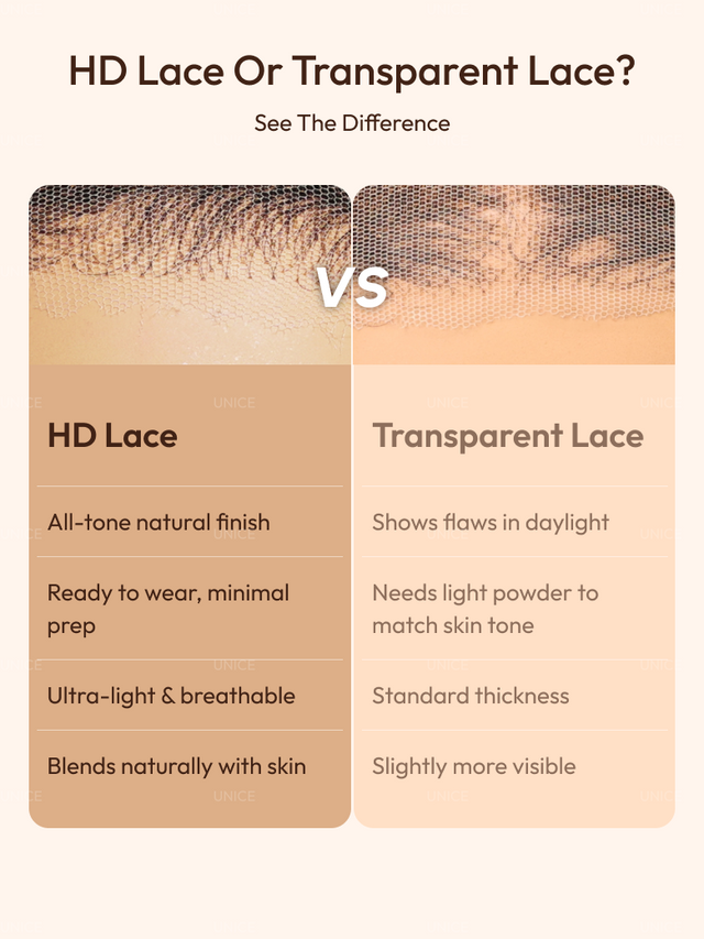 UNice 13x4 Pre-Everything™ HD Lace & Transparent Lace Front Pull And Go 3D Body Wave Wig Real Ear To Ear With Invisi Drawstring Wig