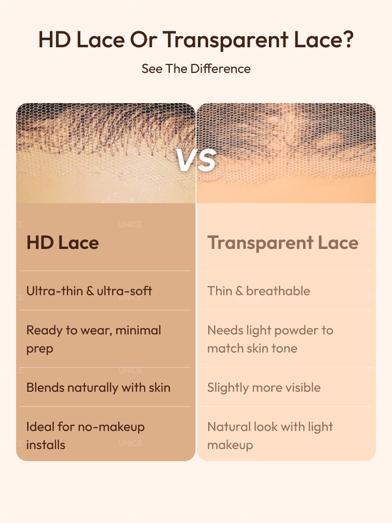 UNice 13x4 Pre-Everything™ HD Lace & Transparent Lace Front Pull And Go 3D Body Wave Wig Real Ear To Ear With Invisi Drawstring Wig