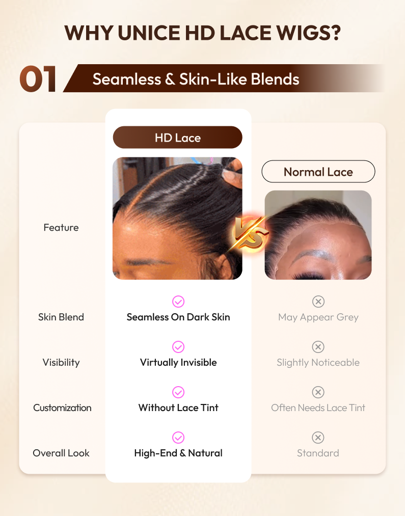 hd lace vs transparent lace